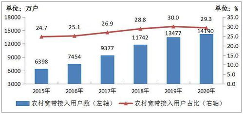 2020年中國百兆寬帶用戶總數達4.35億戶，占比近九成，推動工業互聯網數據服務發展