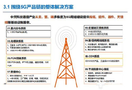 布局通信網(wǎng)絡，構建工業(yè)互聯(lián) 中天科技特種輸電技術賦能5G新型架構與數(shù)據(jù)服務