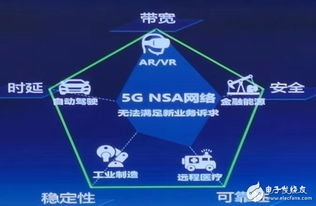 浙江移動領航5G新高度 首發(fā)SA云網(wǎng)絡，下行速率突破1.7Gbps