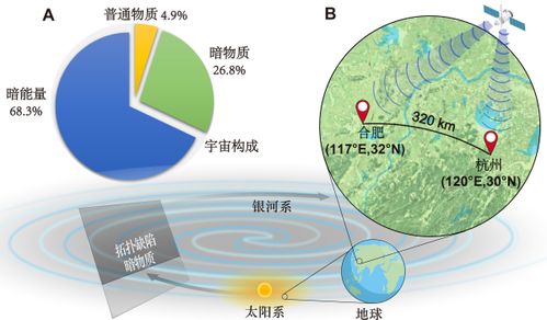 科研突破 浙江構建城際量子傳感網絡，網絡技術服務再升級